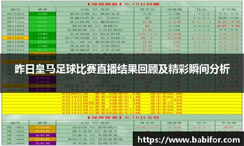 昨日皇马足球比赛直播结果回顾及精彩瞬间分析