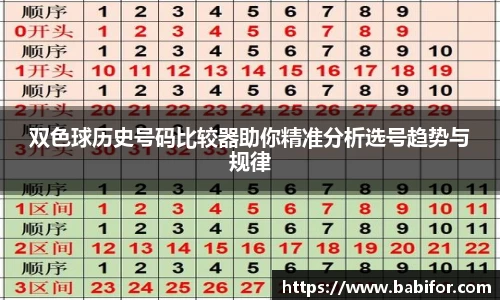 双色球历史号码比较器助你精准分析选号趋势与规律