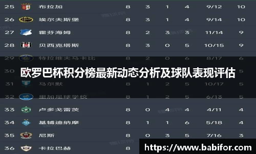 欧罗巴杯积分榜最新动态分析及球队表现评估