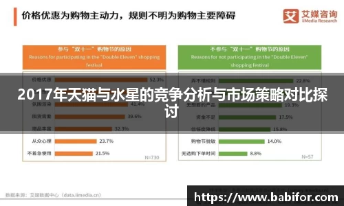 2017年天猫与水星的竞争分析与市场策略对比探讨
